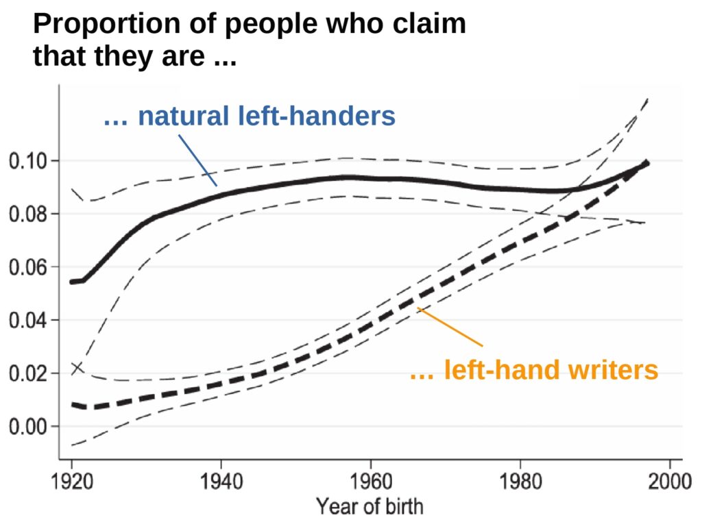 Graph illustrating the data as described in the the text.